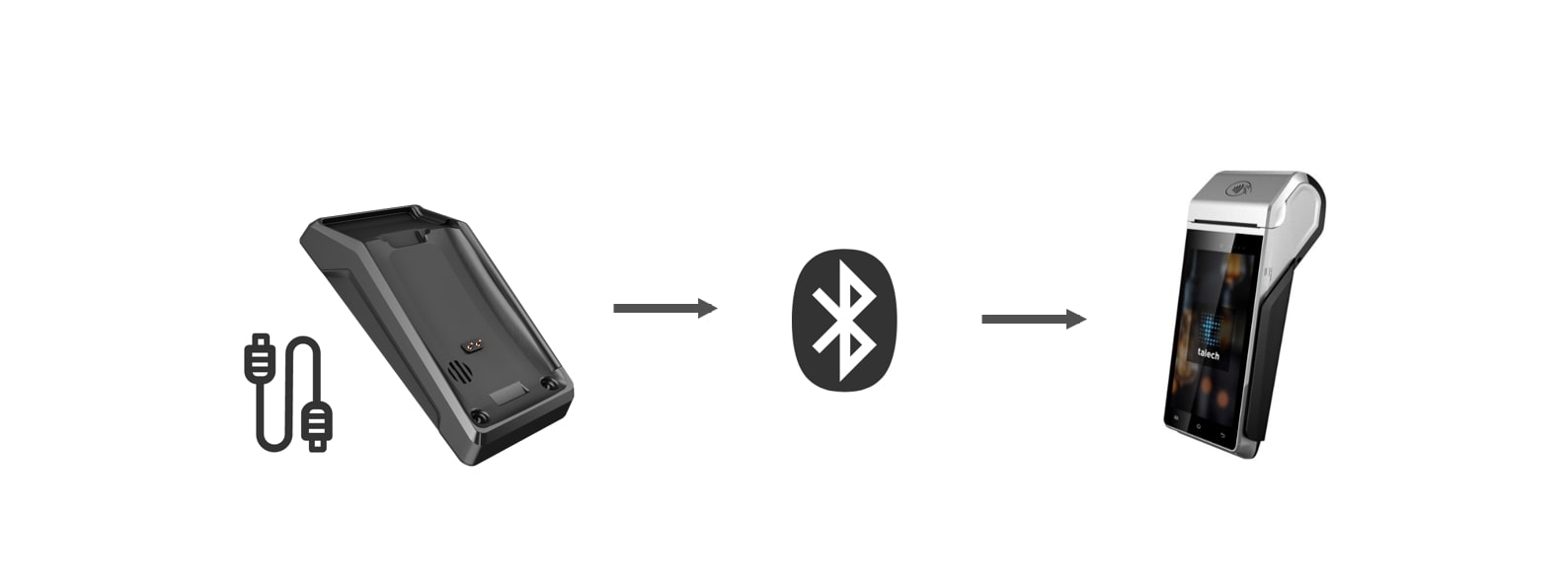 Connection Flow Bluetooth N910