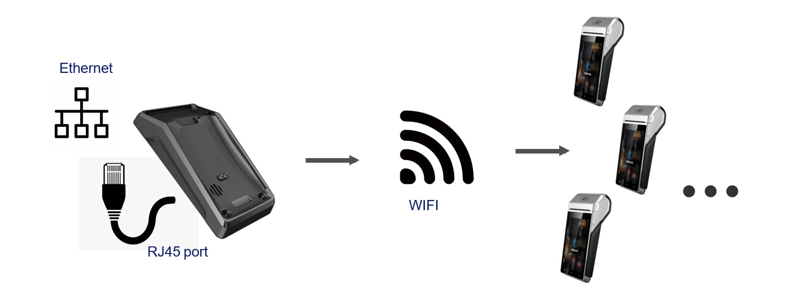 Newland N910 Docking Station